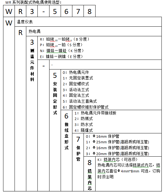 WRE-320/330活動法蘭熱電偶使用選型