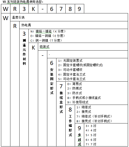 WREK2-191無固定導(dǎo)線式雙支鎧裝熱電偶使用選型