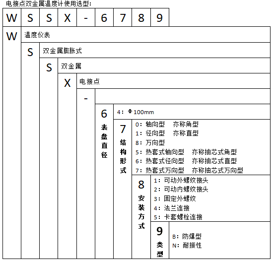 WSSX-401可動外螺紋軸向電接點雙金屬溫度計使用選型 WSSX-471可動外螺紋萬向抽芯式電接點雙金屬溫度計使用選型