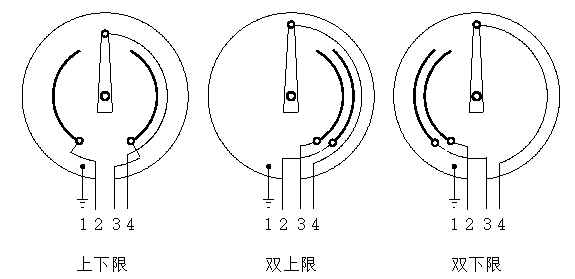WSSX-471電接點雙金屬溫度計觸點設定方式 WSSX-471電接點雙金屬溫度計觸點設定方式