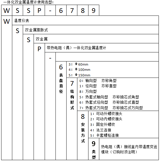 WSSP-581可動外螺紋萬向一體化雙金屬溫度計使用選型 WSSP-561螺紋抽芯式徑向一體化雙金屬溫度計使用選型