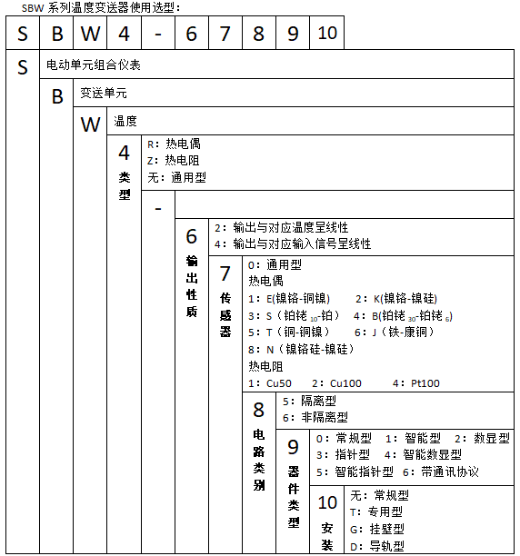 SBWZ-2461智能型熱電阻溫度變送器使用選型 SBWZ-2461智能型熱電阻溫度變送器使用選型