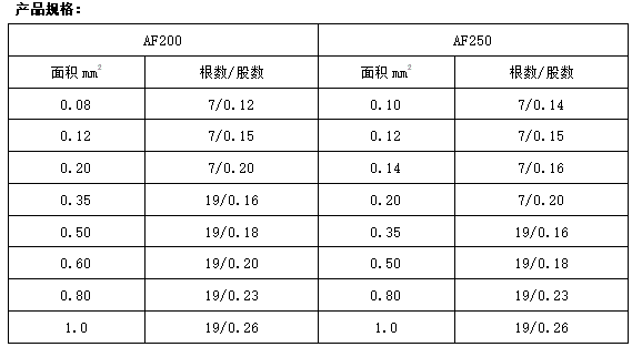 AFFP3*7*0.20熱電阻用耐油耐溫四氟線規格 AFFP3*7*0.20熱電阻用耐油耐溫四氟線規格