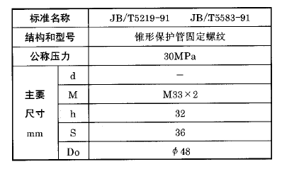 化工用熱電偶、熱電阻錐形保護管固定螺紋執行標準 化工用熱電偶、熱電阻錐形保護管固定螺紋執行標準