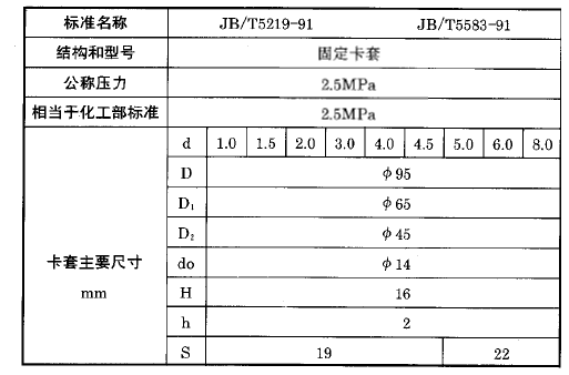 化工用熱電偶、熱電阻固定卡套法蘭執(zhí)行標(biāo)準(zhǔn) 化工用熱電偶、熱電阻固定卡套法蘭執(zhí)行標(biāo)準(zhǔn)