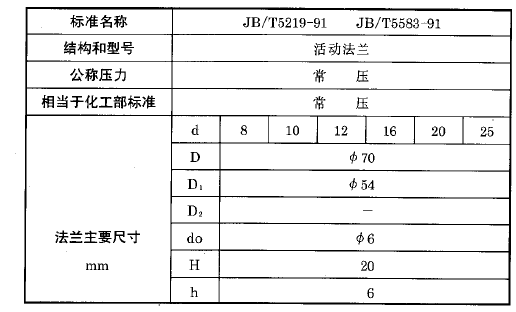 化工用熱電偶、熱電阻活動(dòng)法蘭執(zhí)行標(biāo)準(zhǔn)