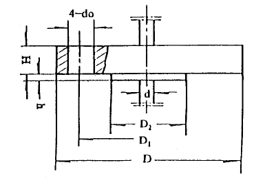 化工用熱電偶、熱電阻固定法蘭圖片尺寸