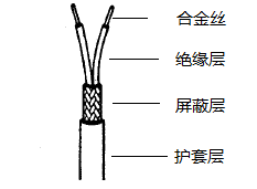 SC-GB-VVRP2*1.5熱電偶補償導(dǎo)線結(jié)構(gòu)示意圖 SC-GB-VVRP2*1.5熱電偶補償導(dǎo)線結(jié)構(gòu)示意圖