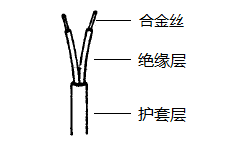 KC-GB-VV2*1.0熱電偶補償導(dǎo)線結(jié)構(gòu)示意圖 KC-GB-VV2*1.0熱電偶補償導(dǎo)線結(jié)構(gòu)示意圖